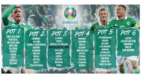 uefa euro 2020 draw team pots revealed ifa