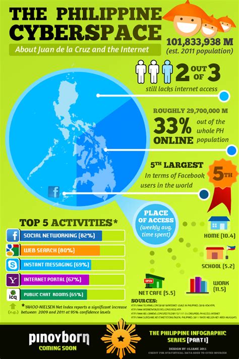 internet en filipinas infografia infographic internet tics y formación