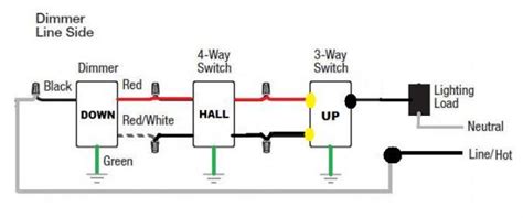 installing dimmer    switch circuit doityourselfcom community forums