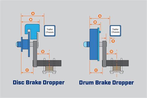 trailer brake clearance diagram trailparts nz