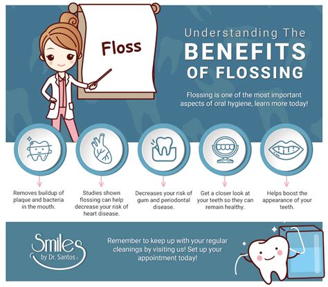 importance  flossing