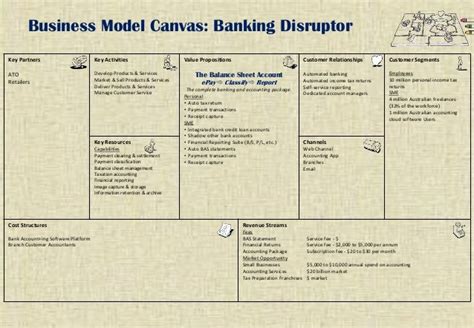 Business Model Banking Distruptor