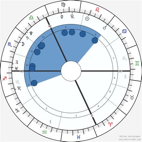 birth chart  mila kunis astrology horoscope