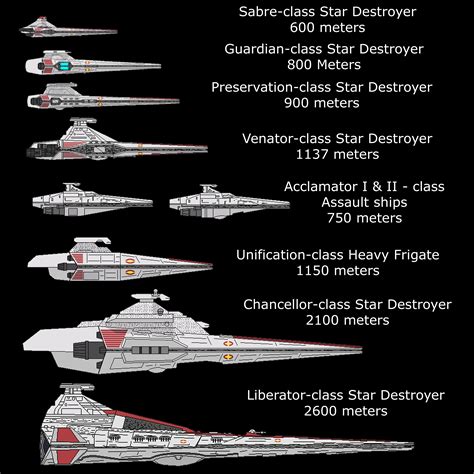 star wars roe ship  technology submissions critiques thread  page  spacebattles