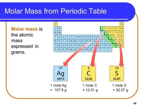 Atomic Mass And Molecular Mass Definition Difference