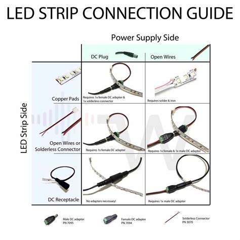 single ended led tube wiring diagram sukvantemlyn