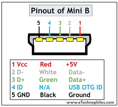 usb mini  pinout usb electronic circuit design circuit design