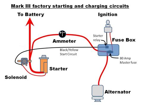 starter solenoid circuit diagram wiring diagram