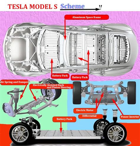 tesla model  scheme electrical diagram tesla electric car tesla model