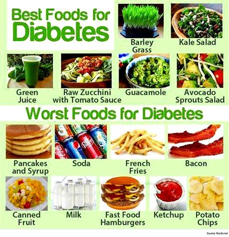 sugar patient food list diabetes diet menu diabetes food list my