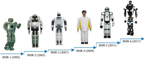 historical developments of bhr humanoid robots