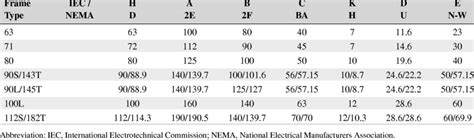 dimensions comparison partial table  iec  nema standards  table