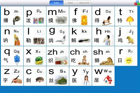 ultimate guide chinese pinyin      china admissions