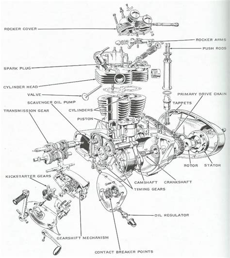 engine diagram motorbike racing  image diagram