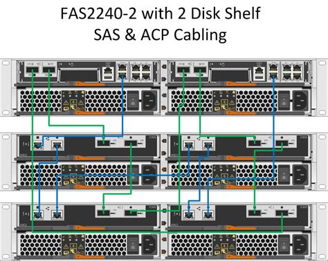 solved fas  ds sasacp cabling netapp community