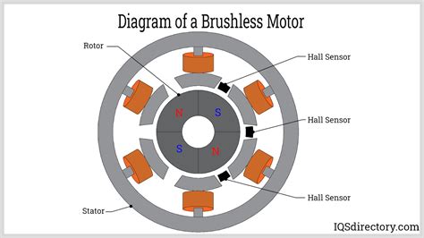 dc motor       work types  types  dc motor series shunt