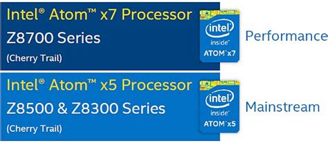 intel introduces   atom    processors  gpu naming scheme cnx software