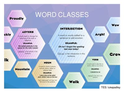 word classes  lukepadley uk teaching resources tes