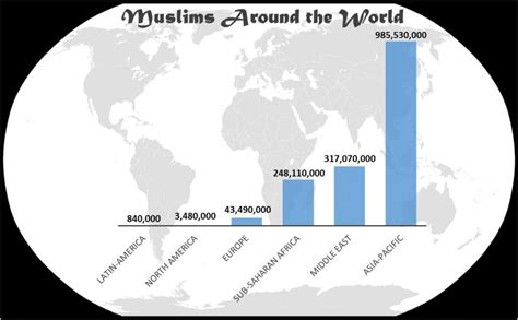 Islam Is Our Enemy And Other Muslim Misconceptions The