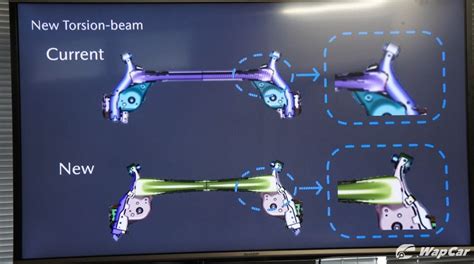 torsion beam  multi link suspension      picture  beam