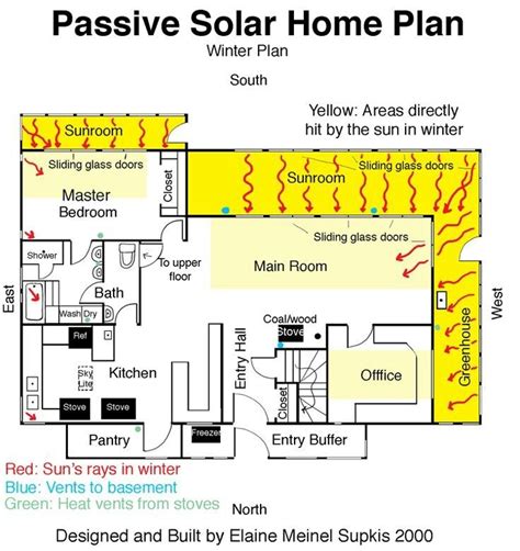 pin  william broussard  craftsman passive solar house plans passive solar homes solar