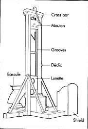 guillotine parts principles  design design scenic