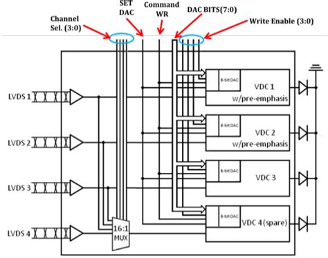 vdc block diagram   final design      input  scientific