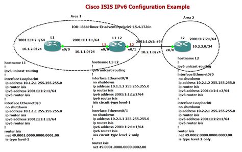 15 Cisco Isis Ipv6 Configuration Example Rayka