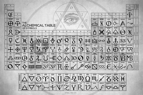 alchemical table  symbol canvas poster fridaystuff gambaran