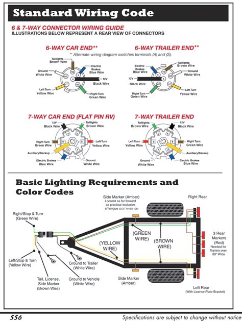 rv trailer plug wiring diagram wiring diagram