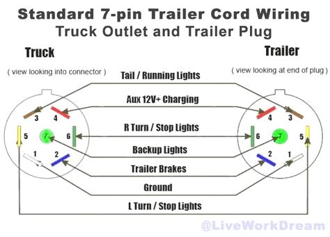 semi trailer tail light wiring diagram