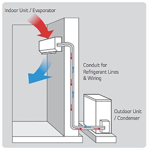 split system air conditioning advanced