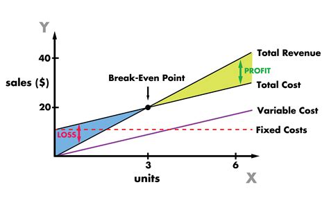 break  point graph connorsrmays