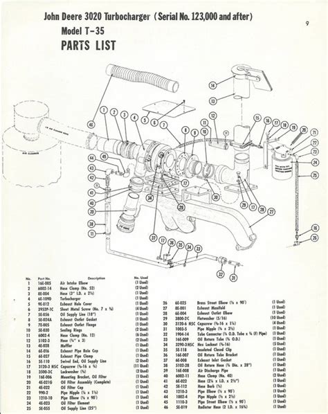 john deere    turbo kits mwrajay garrett