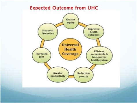 Expected Outcomes Public Health Notes