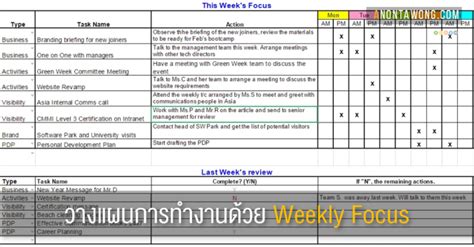 weekly focus anontawongs musings