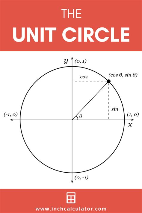 unit circle calculator  calculator