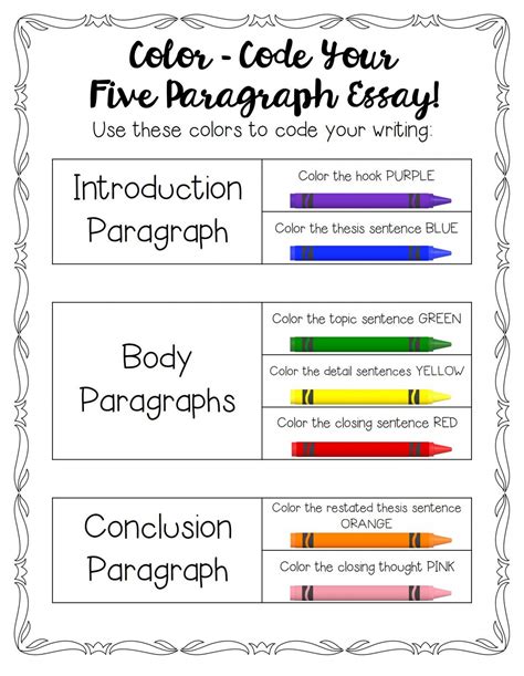 essay  paragraph template  elementary students printables