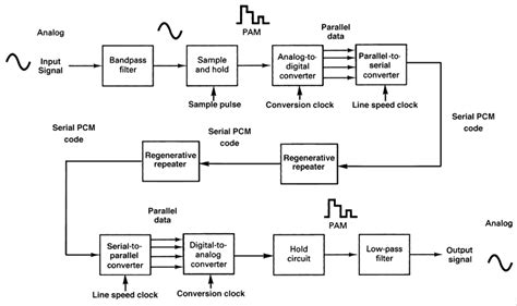 codeforest communication system