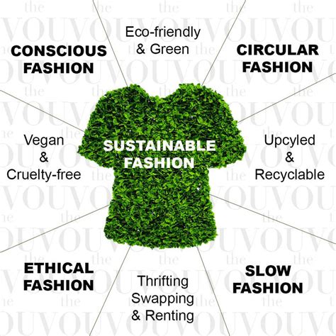 what exactly is sustainable fashion and why is it important