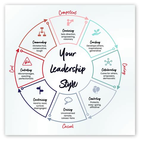 whats  leadership style melbourne leadership coaching