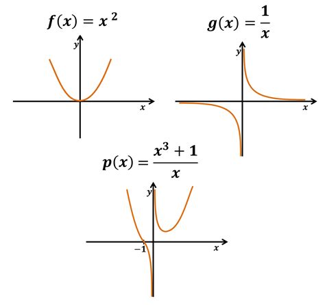 grafico de funcoes combinando funcoes