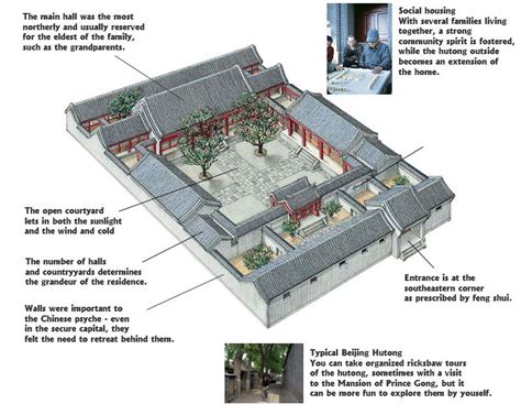 beijings courtyard houses traditional chinese house chinese courtyard courtyard house