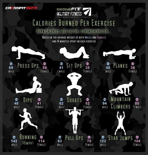 calisthenics workout google search bodyweight workout routine calisthenics workout plan