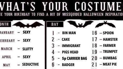 sexy halloween costumes what should you go as this chart will help