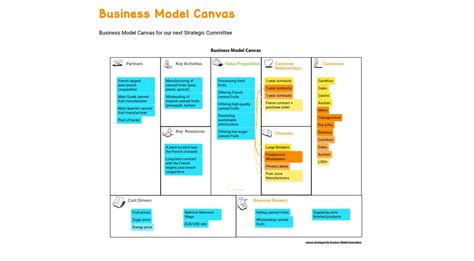 business model canvas  draftio