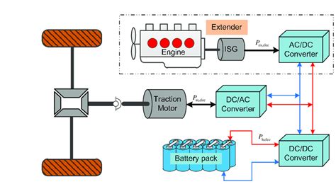 extended range electric vehicle erev powertrain configuration   scientific diagram