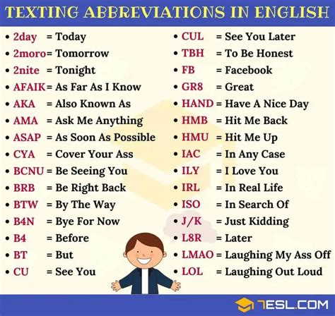 meanings   common text abbreviations image