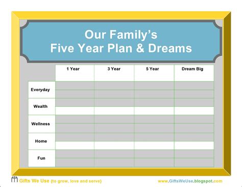 year plan template perfect template ideas