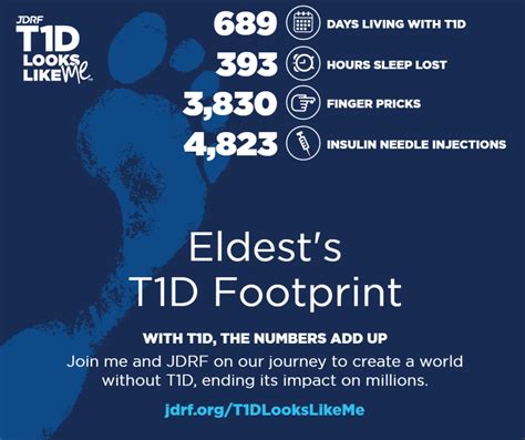 td     type  diabetes support